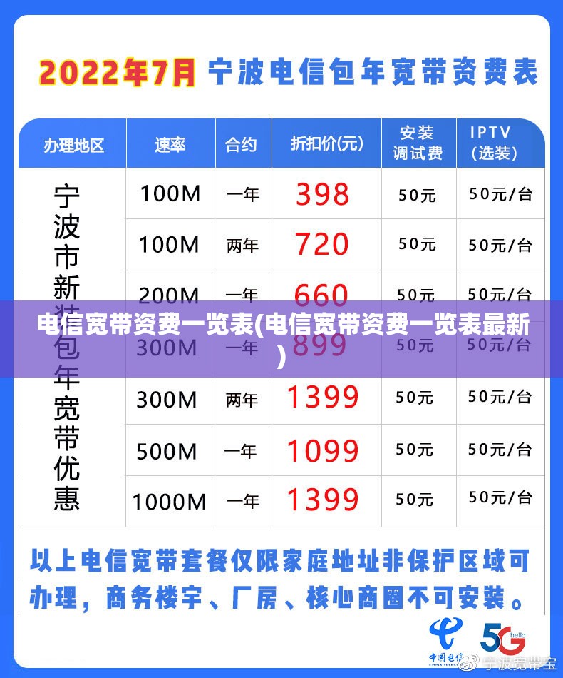 电信宽带资费一览表(电信宽带资费一览表最新)