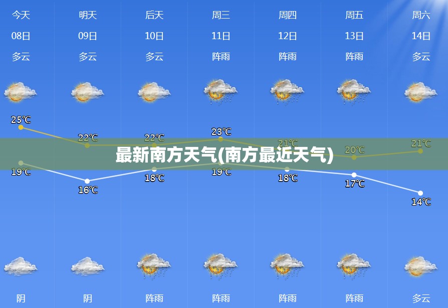 最新南方天气(南方最近天气) 最新南方天气(南方最近天气)