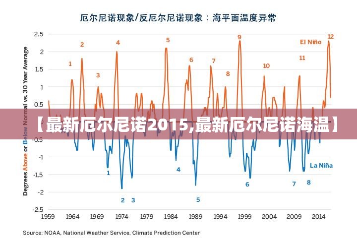 【最新厄尔尼诺2015,最新厄尔尼诺海温】 【最新厄尔尼诺2015,最新厄尔尼诺海温】