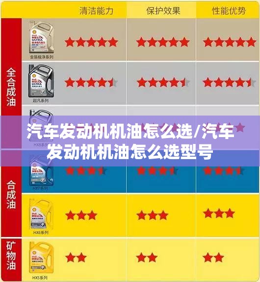 汽车发动机机油怎么选/汽车发动机机油怎么选型号