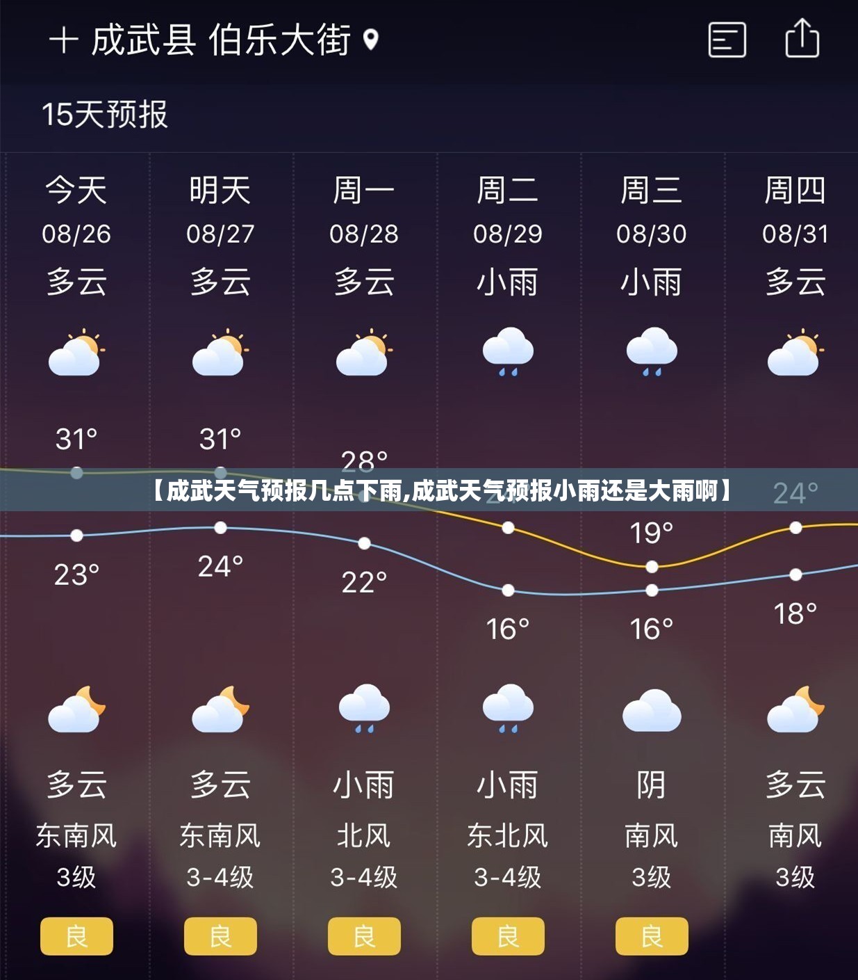 【成武天气预报几点下雨,成武天气预报小雨还是大雨啊】 【成武天气预报几点下雨,成武天气预报小雨还是大雨啊】