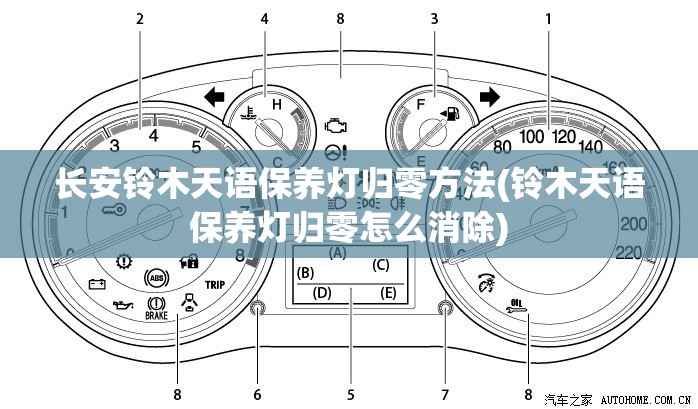 长安铃木天语保养灯归零方法(铃木天语保养灯归零怎么消除) 长安铃木天语保养灯归零方法(铃木天语保养灯归零怎么消除)