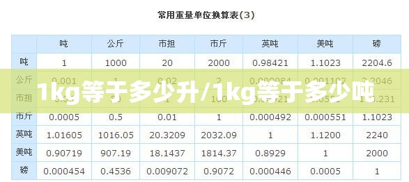1kg等于多少升/1kg等于多少吨 1kg等于多少升/1kg等于多少吨
