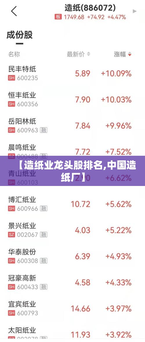 【造纸业龙头股排名,中国造纸厂】 【造纸业龙头股排名,中国造纸厂】