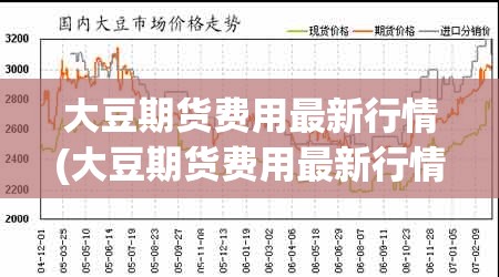 大豆期货费用最新行情(大豆期货费用最新行情走势图)