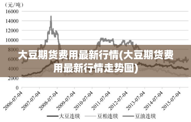 大豆期货费用最新行情(大豆期货费用最新行情走势图)