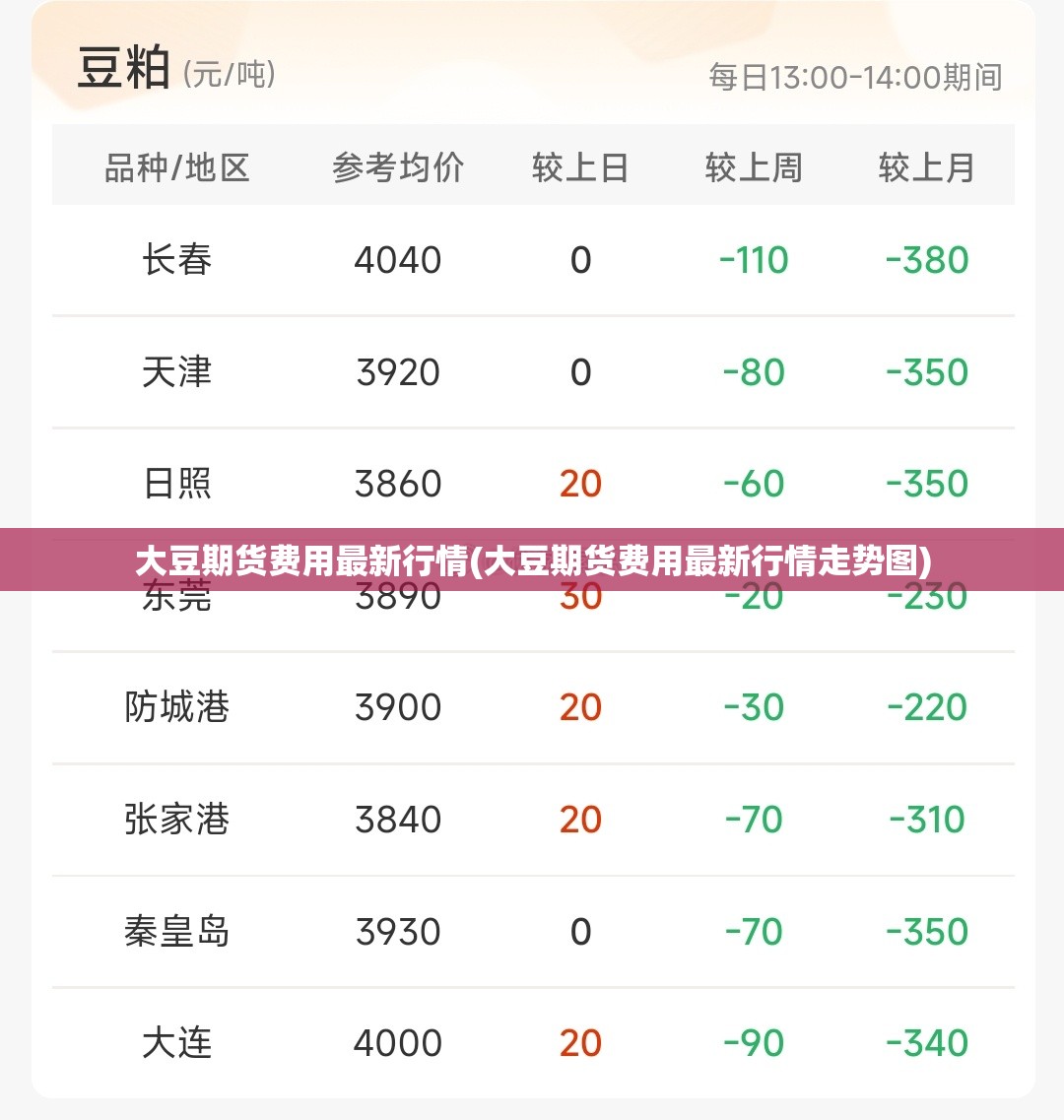 大豆期货费用最新行情(大豆期货费用最新行情走势图)