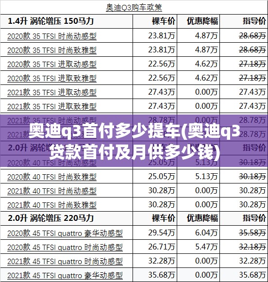 奥迪q3首付多少提车(奥迪q3贷款首付及月供多少钱)