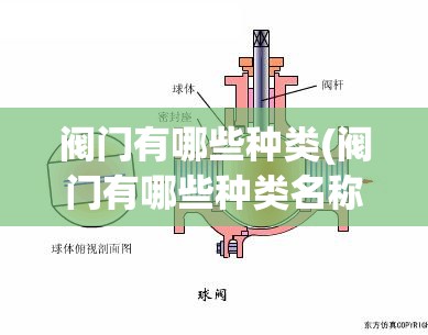 阀门有哪些种类(阀门有哪些种类名称) 阀门有哪些种类(阀门有哪些种类名称)