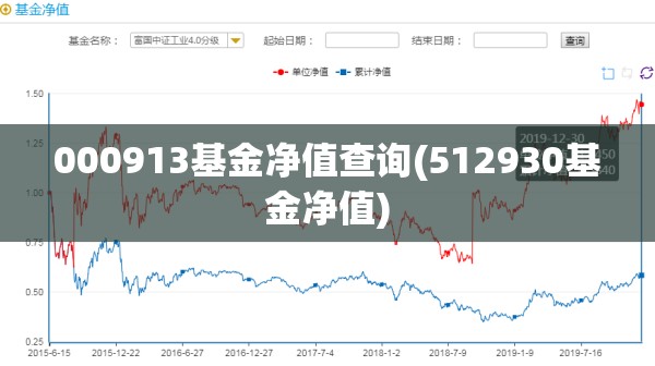 000913基金净值查询(512930基金净值)