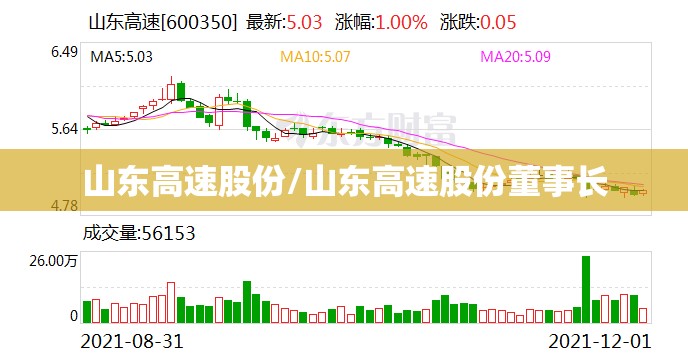 山东高速股份/山东高速股份董事长 山东高速股份/山东高速股份董事长