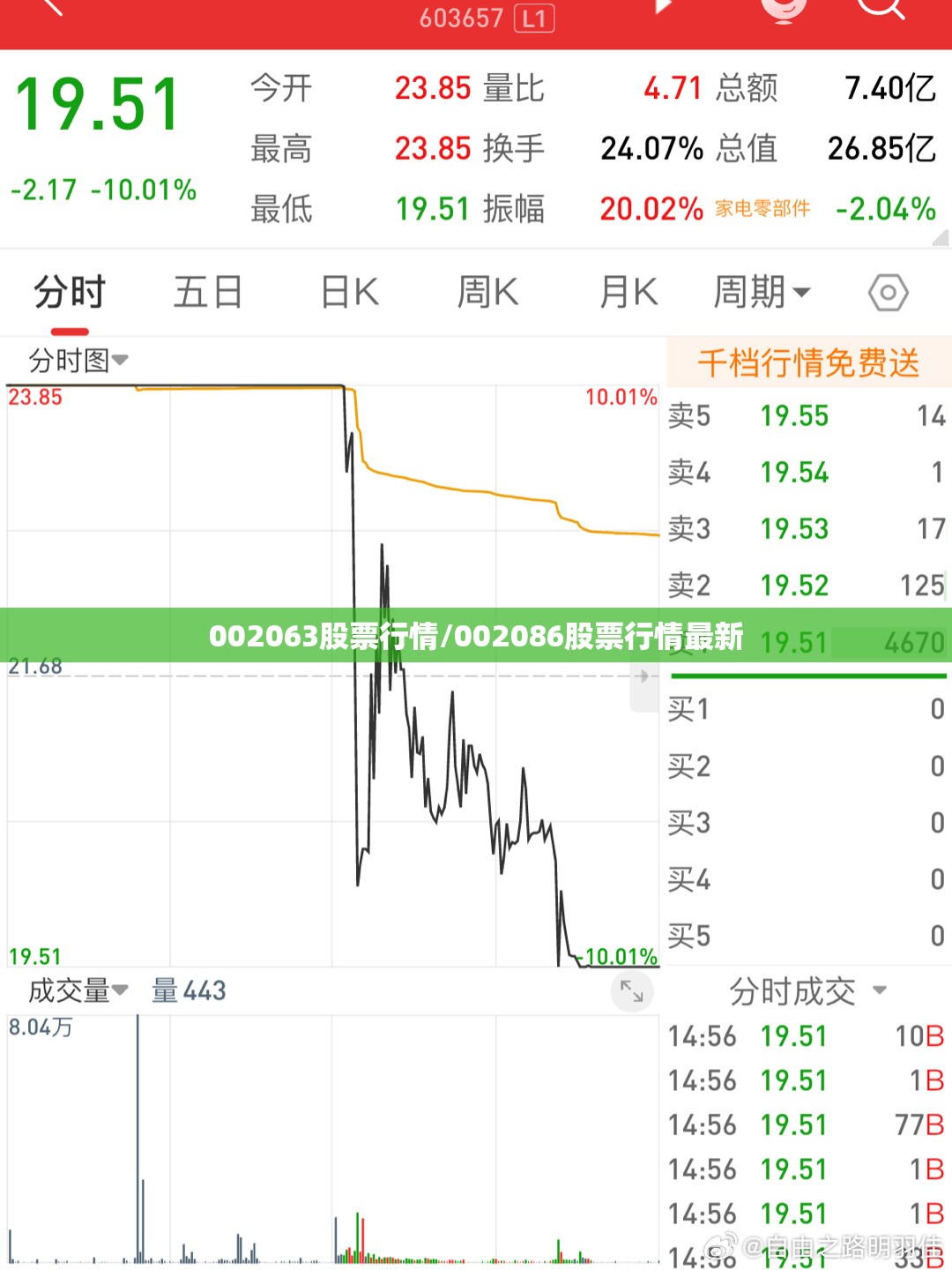 002063股票行情/002086股票行情最新