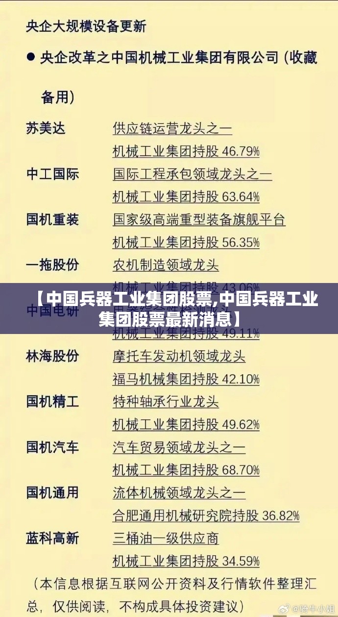 【中国兵器工业集团股票,中国兵器工业集团股票最新消息】