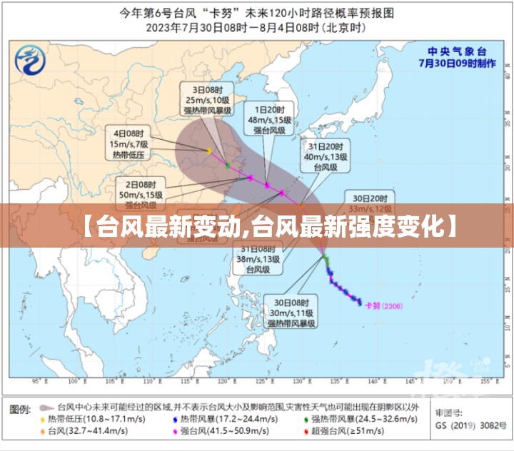 【台风最新变动,台风最新强度变化】