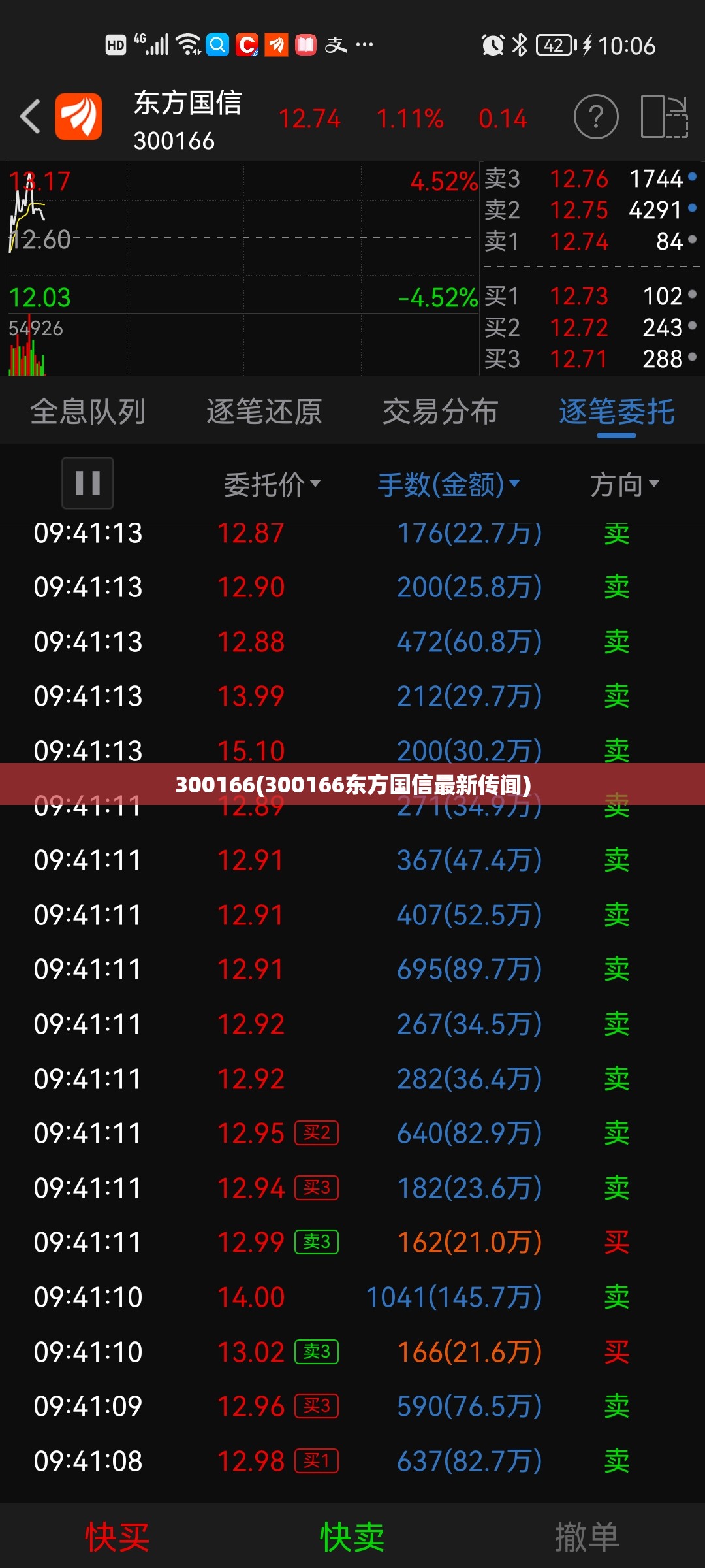300166(300166东方国信最新传闻)