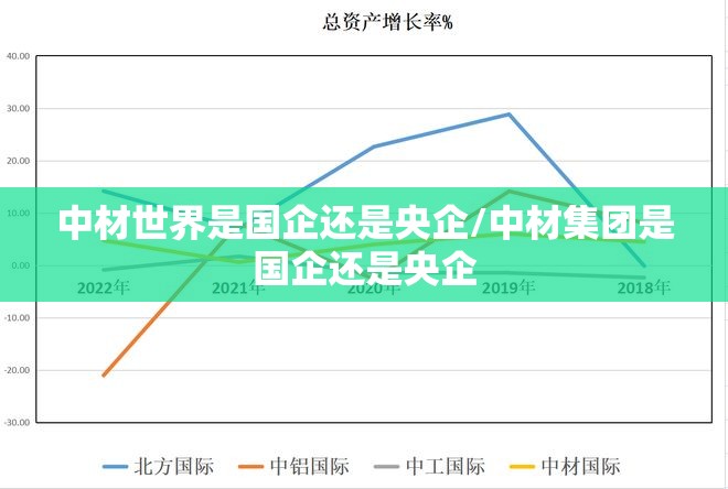 中材世界是国企还是央企/中材集团是国企还是央企