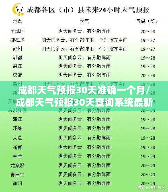 成都天气预报30天准确一个月/成都天气预报30天查询系统最新
