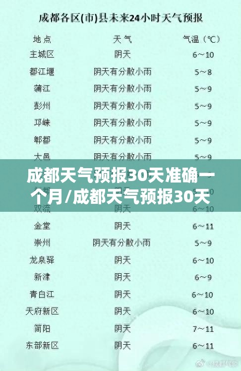 成都天气预报30天准确一个月/成都天气预报30天查询系统最新