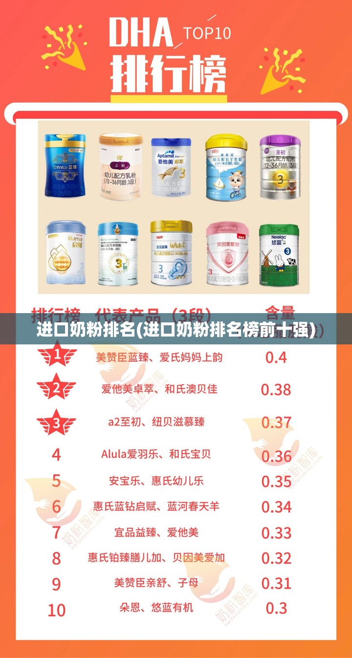 进口奶粉排名(进口奶粉排名榜前十强)