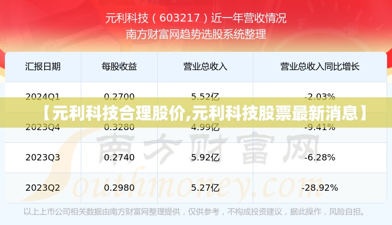 【元利科技合理股价,元利科技股票最新消息】 【元利科技合理股价,元利科技股票最新消息】
