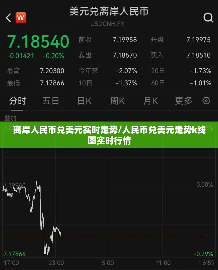 离岸人民币兑美元实时走势/人民币兑美元走势k线图实时行情