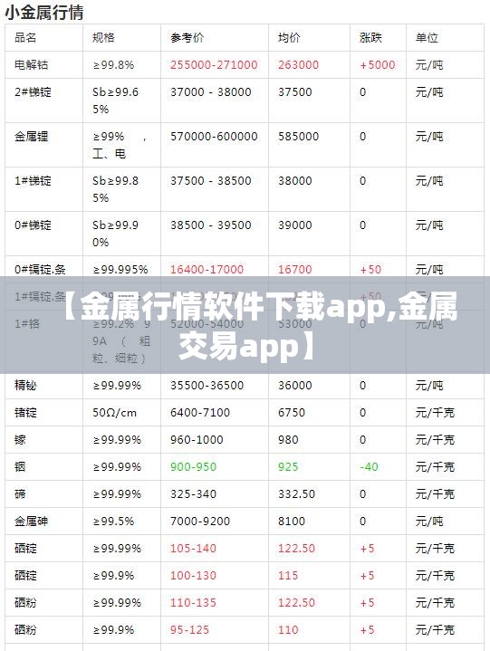 【金属行情软件下载app,金属交易app】 【金属行情软件下载app,金属交易app】