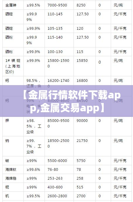 【金属行情软件下载app,金属交易app】 【金属行情软件下载app,金属交易app】