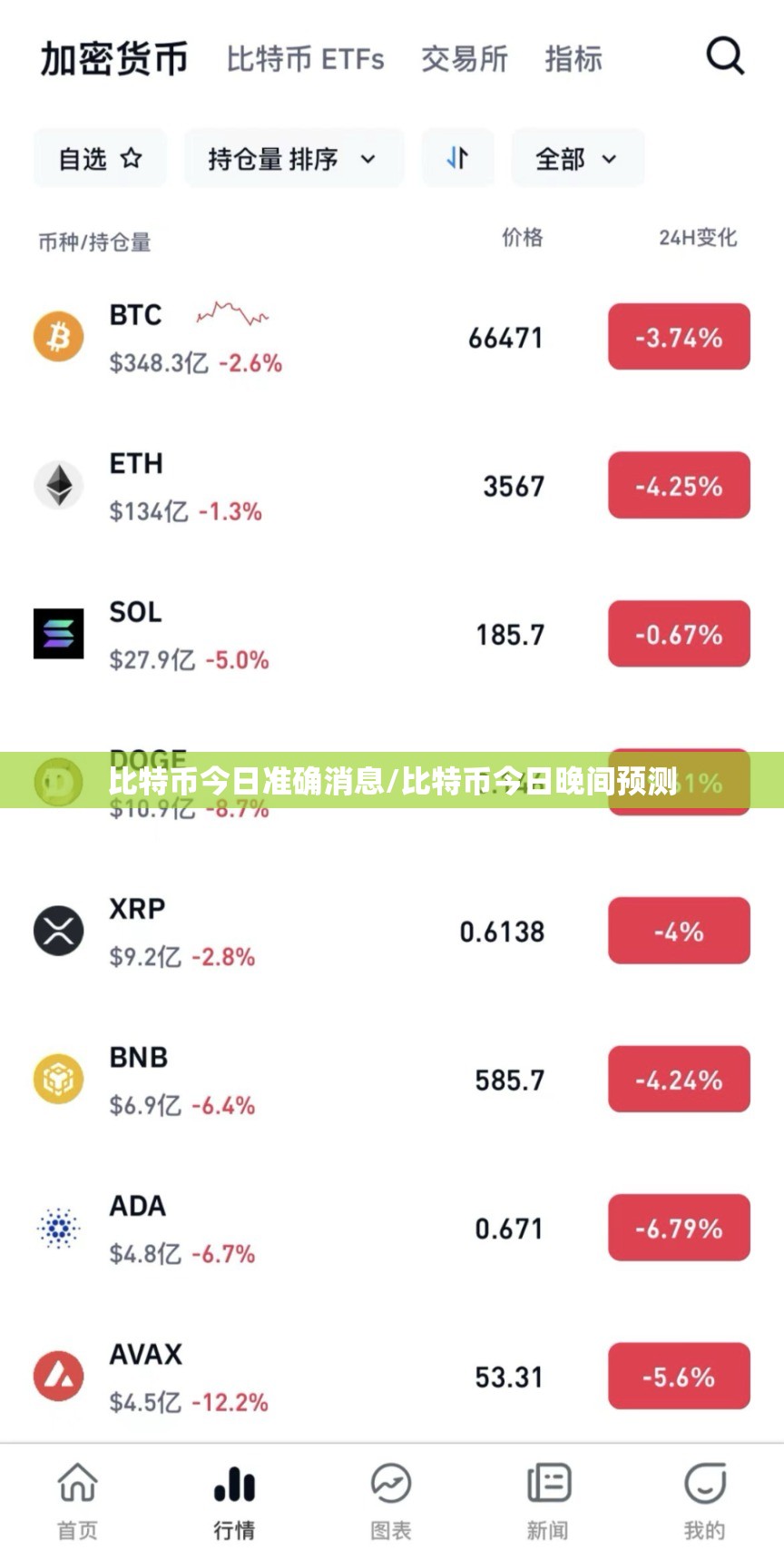 比特币今日准确消息/比特币今日晚间预测