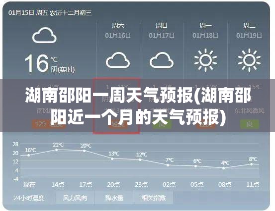 湖南邵阳一周天气预报(湖南邵阳近一个月的天气预报) 湖南邵阳一周天气预报(湖南邵阳近一个月的天气预报)