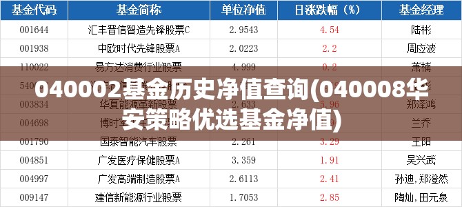 040002基金历史净值查询(040008华安策略优选基金净值)