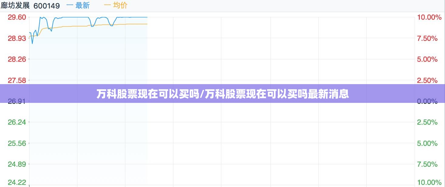 万科股票现在可以买吗/万科股票现在可以买吗最新消息