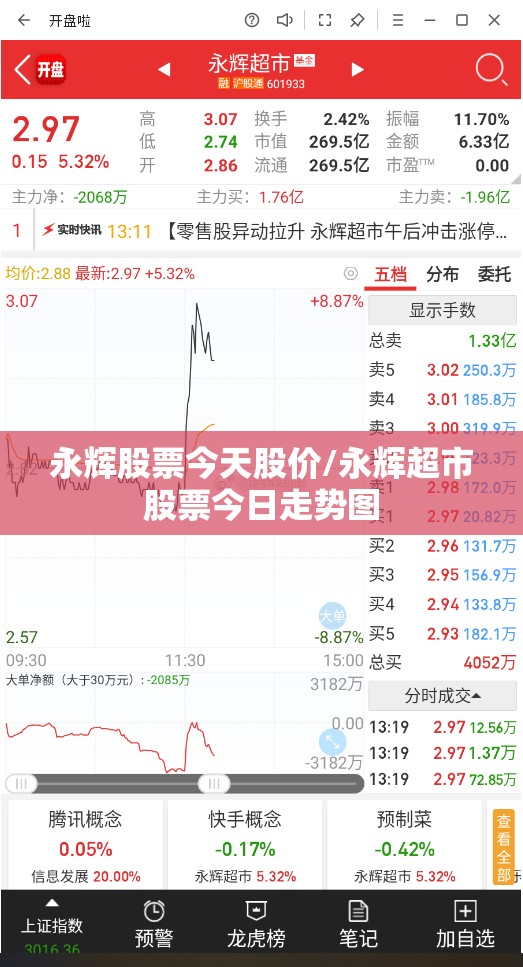 永辉股票今天股价/永辉超市股票今日走势图 永辉股票今天股价/永辉超市股票今日走势图