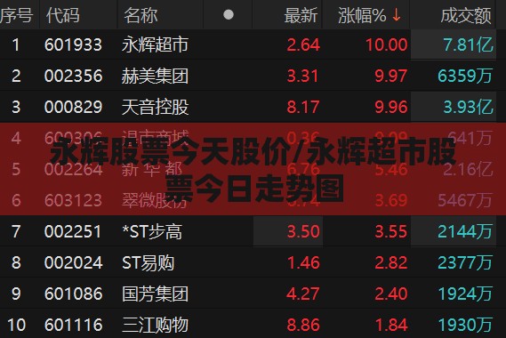 永辉股票今天股价/永辉超市股票今日走势图 永辉股票今天股价/永辉超市股票今日走势图