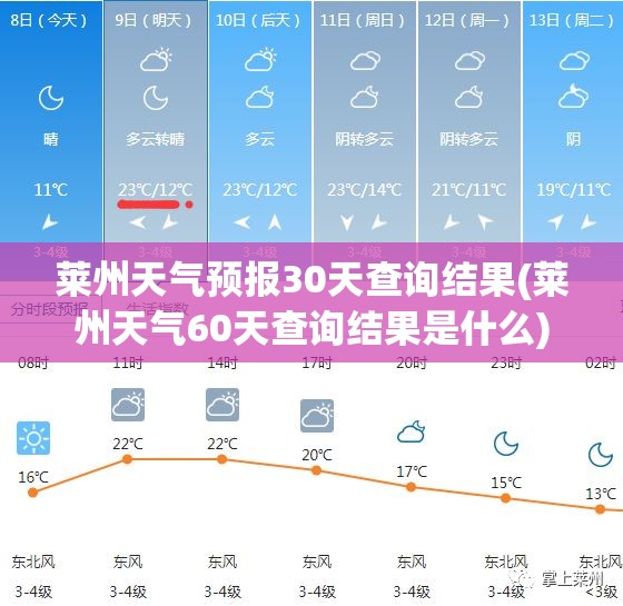 莱州天气预报30天查询结果(莱州天气60天查询结果是什么) 莱州天气预报30天查询结果(莱州天气60天查询结果是什么)
