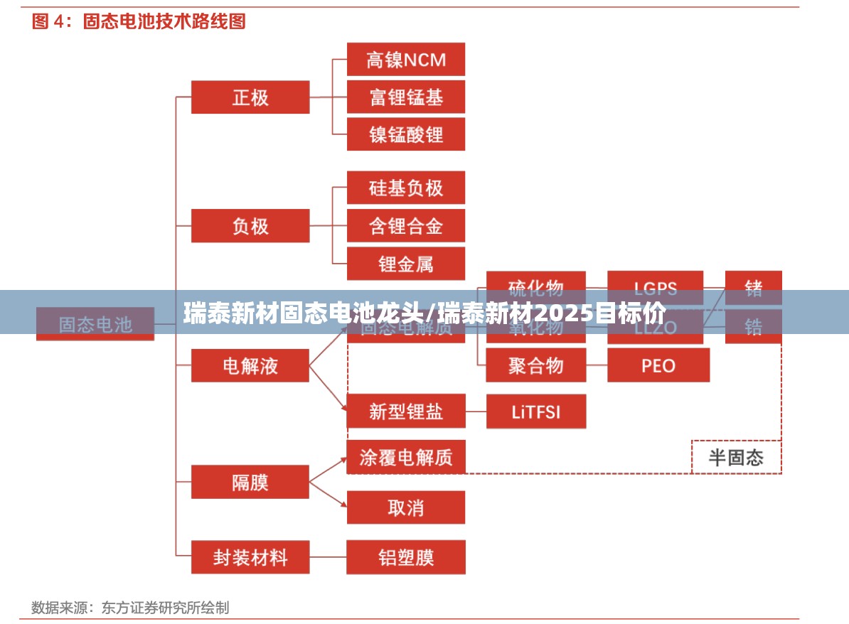 瑞泰新材固态电池龙头/瑞泰新材2025目标价 瑞泰新材固态电池龙头/瑞泰新材2025目标价