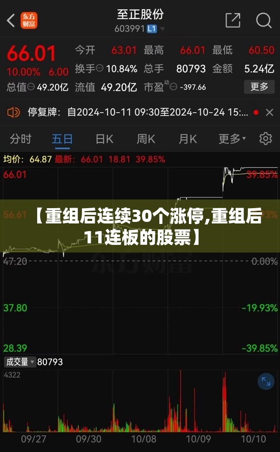 【重组后连续30个涨停,重组后11连板的股票】 【重组后连续30个涨停,重组后11连板的股票】