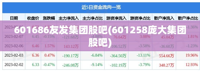 601686友发集团股吧(601258庞大集团股吧) 601686友发集团股吧(601258庞大集团股吧)