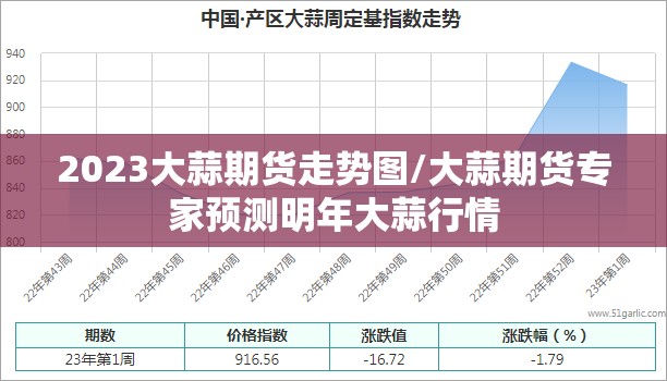 2023大蒜期货走势图/大蒜期货专家预测明年大蒜行情 2023大蒜期货走势图/大蒜期货专家预测明年大蒜行情