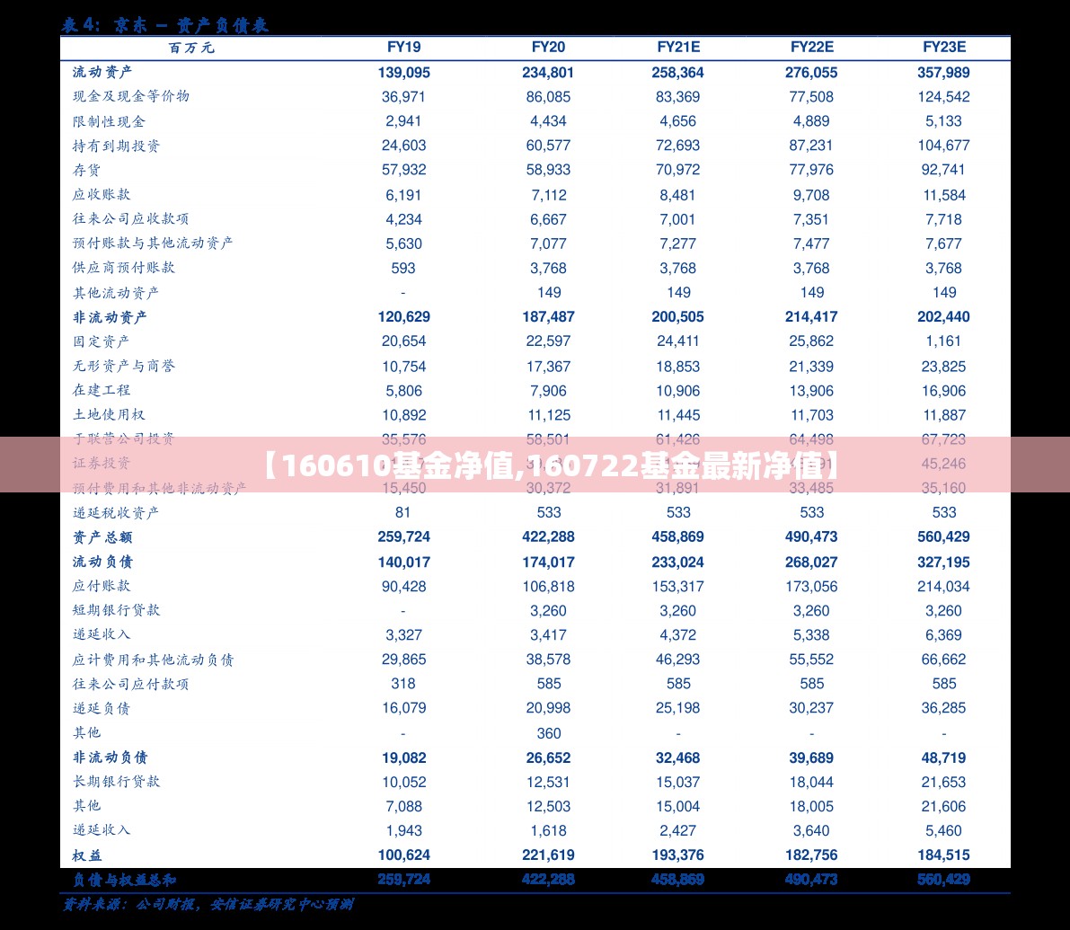 【160610基金净值,160722基金最新净值】
