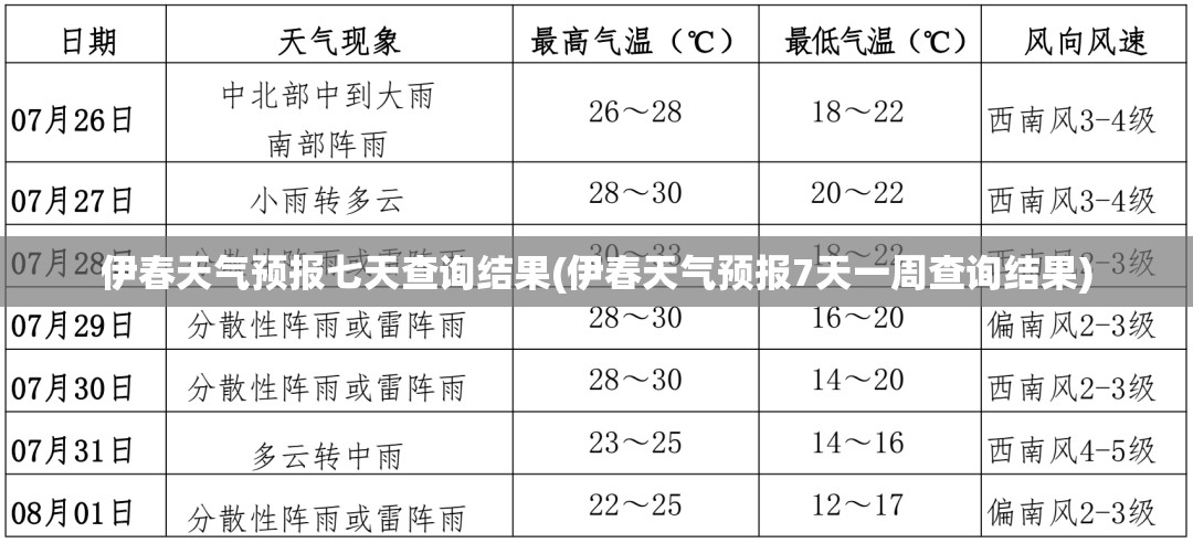 伊春天气预报七天查询结果(伊春天气预报7天一周查询结果) 伊春天气预报七天查询结果(伊春天气预报7天一周查询结果)