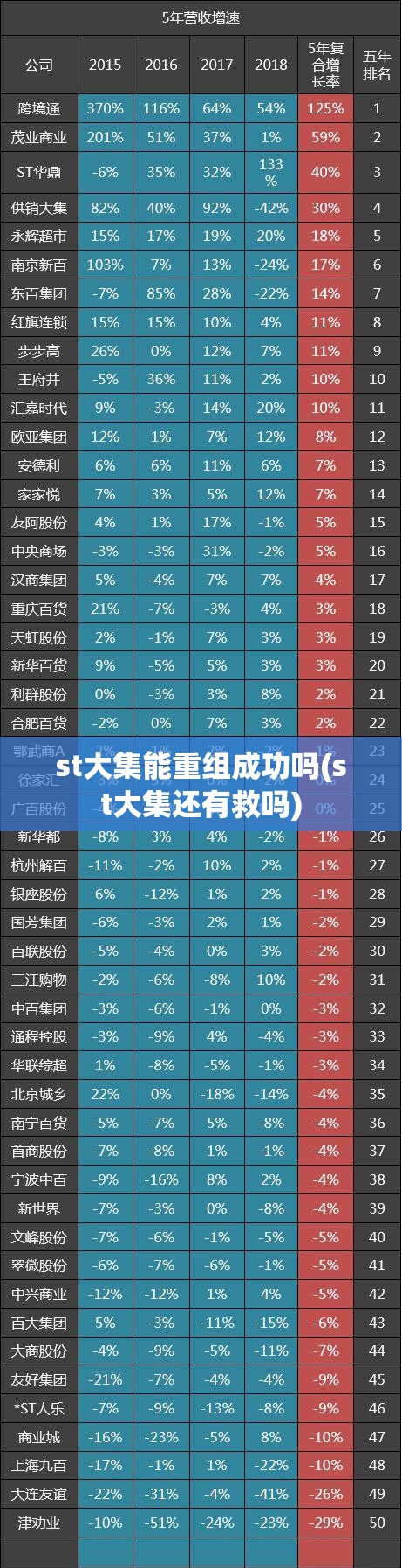st大集能重组成功吗(st大集还有救吗) st大集能重组成功吗(st大集还有救吗)