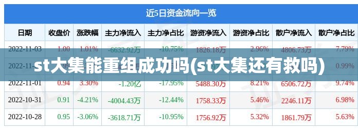 st大集能重组成功吗(st大集还有救吗) st大集能重组成功吗(st大集还有救吗)