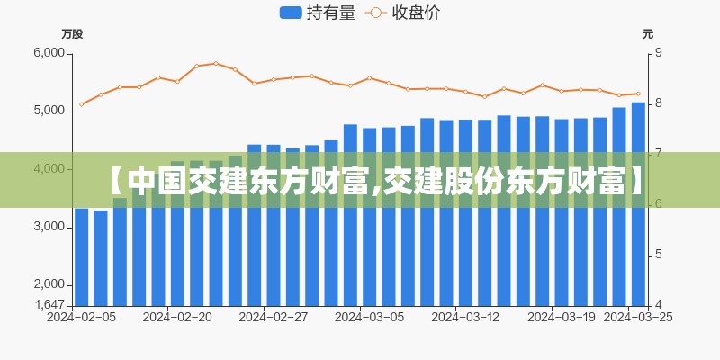【中国交建东方财富,交建股份东方财富】 【中国交建东方财富,交建股份东方财富】