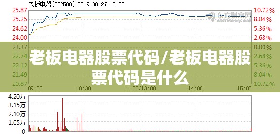 老板电器股票代码/老板电器股票代码是什么