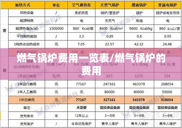 燃气锅炉费用一览表/燃气锅炉的费用 燃气锅炉费用一览表/燃气锅炉的费用