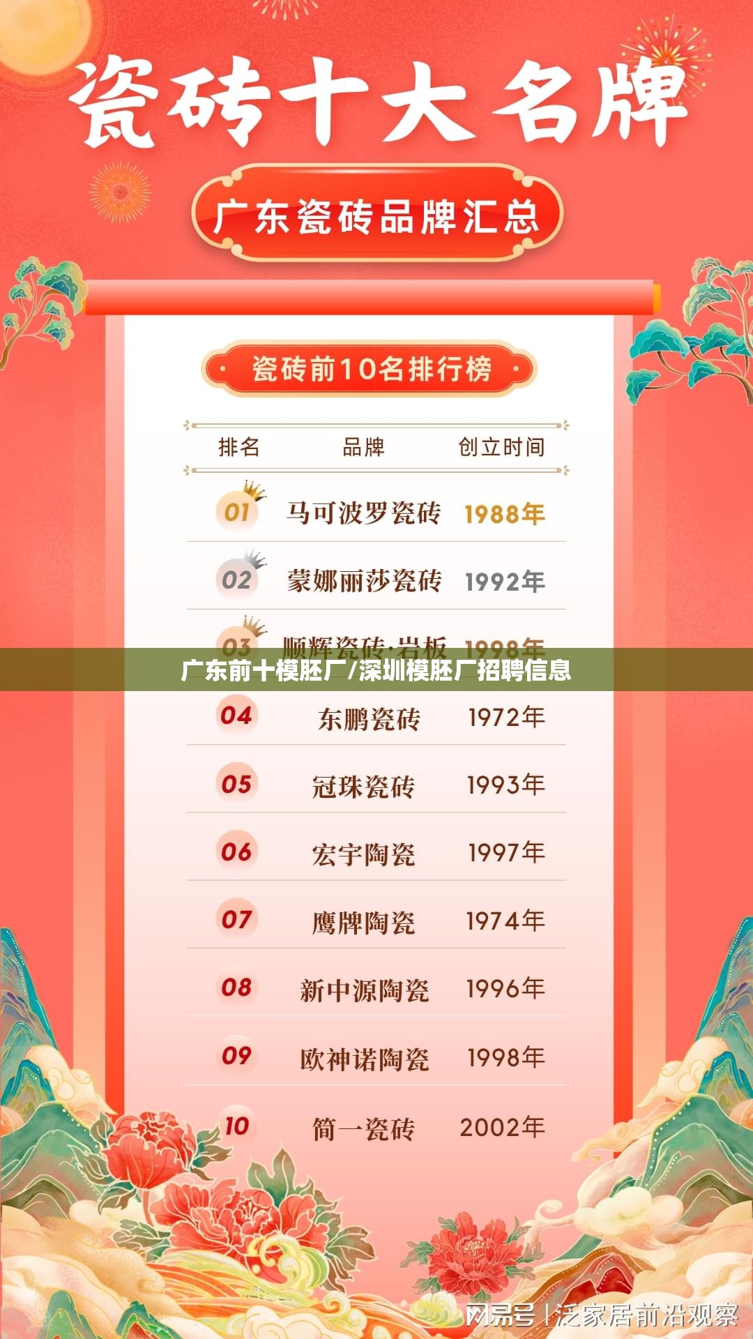 广东前十模胚厂/深圳模胚厂招聘信息