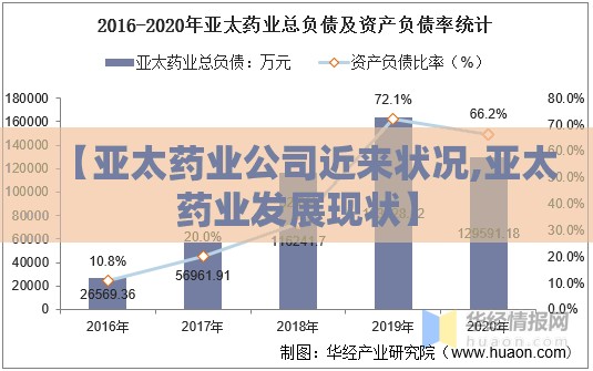 【亚太药业公司近来状况,亚太药业发展现状】