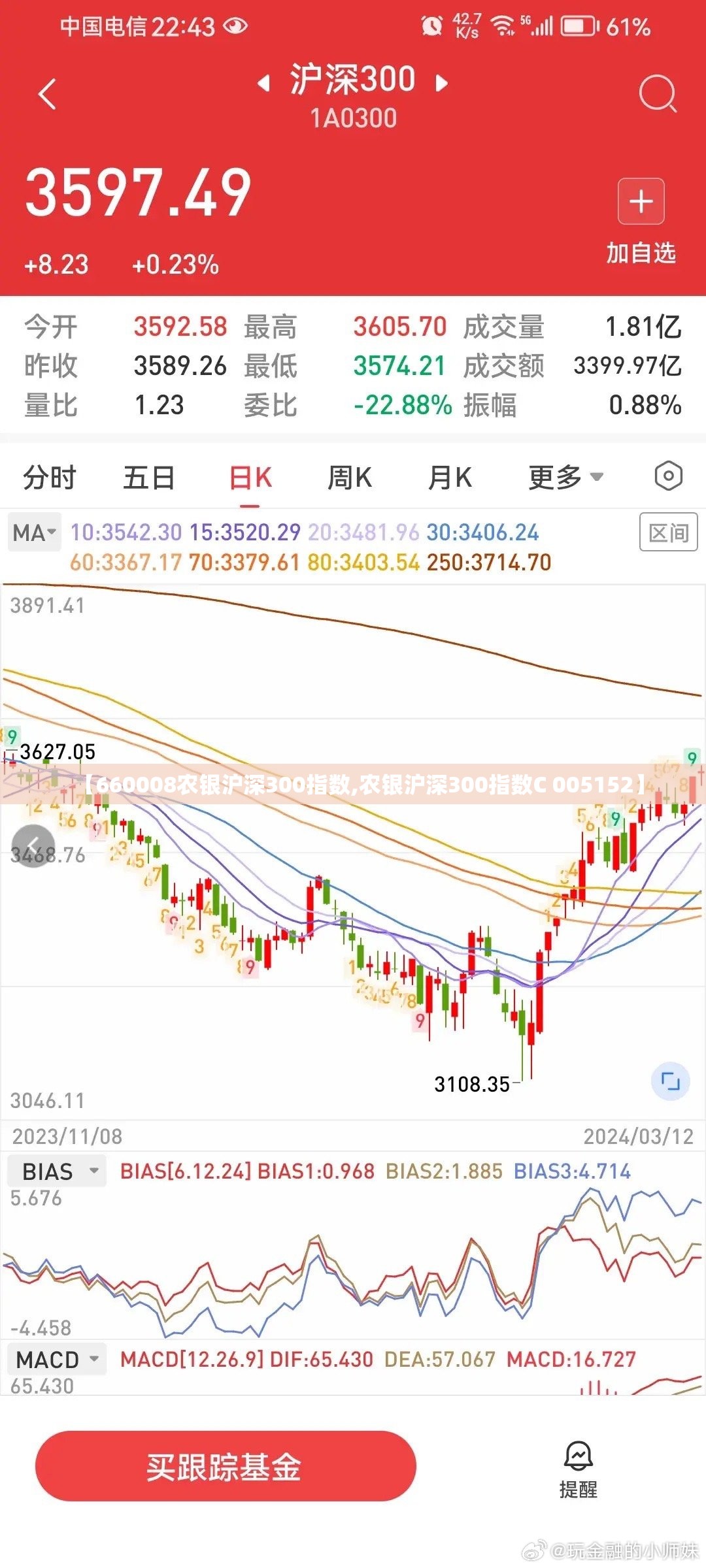 【660008农银沪深300指数,农银沪深300指数C 005152】 【660008农银沪深300指数,农银沪深300指数C 005152】