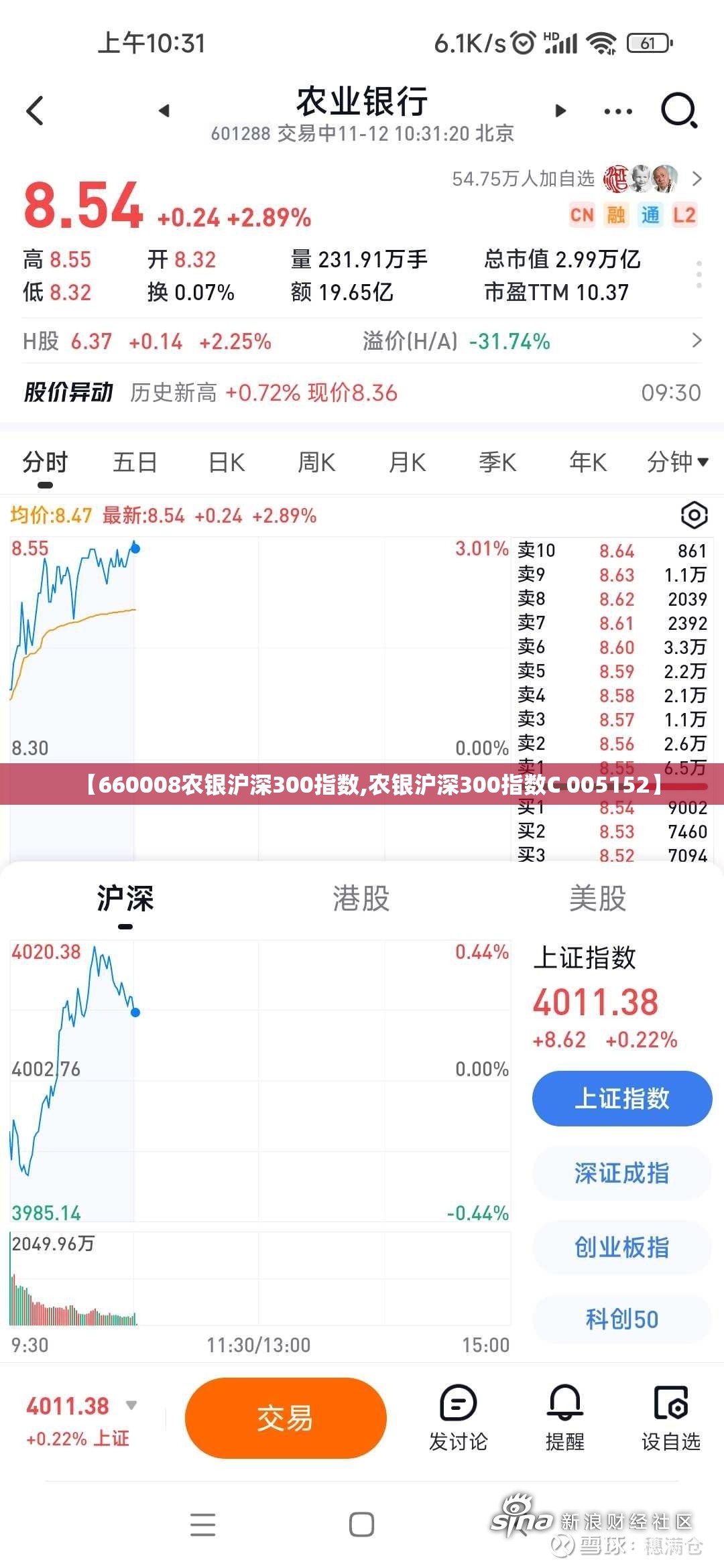 【660008农银沪深300指数,农银沪深300指数C 005152】 【660008农银沪深300指数,农银沪深300指数C 005152】