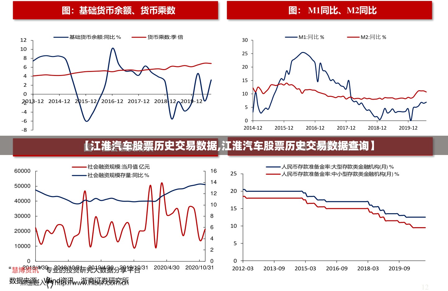 【江淮汽车股票历史交易数据,江淮汽车股票历史交易数据查询】 【江淮汽车股票历史交易数据,江淮汽车股票历史交易数据查询】